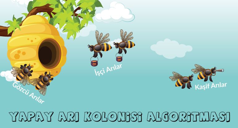 Yapay Arı Kolonisi Algoritması (ABCA-Articial Bee Colony Algorithm)